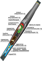 Муфта кабельная соединительная 10СТп(тк)-3х(70-120) с соединителями болтовыми Нева-Транс Комплект 22010011